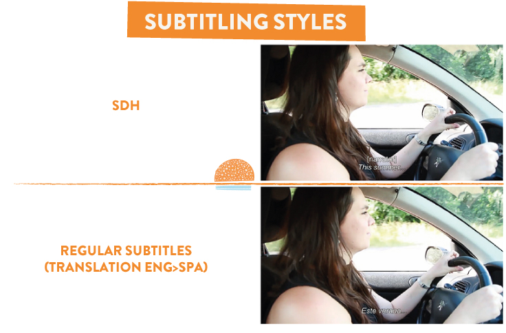 Different types of subtitling: SDH and Regular Subtitles