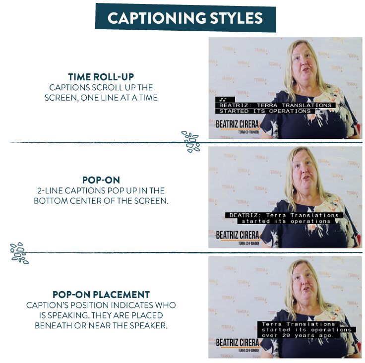 Captioning Styles: Time Roll-Up, Pop-Up and Pop-Up On Placement
