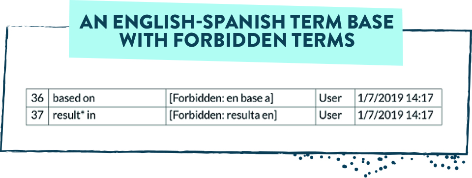 An English-Spanish term base with forbidden terms.