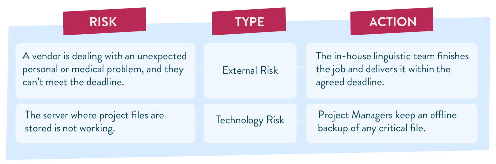 Definitios and types of Risk Management